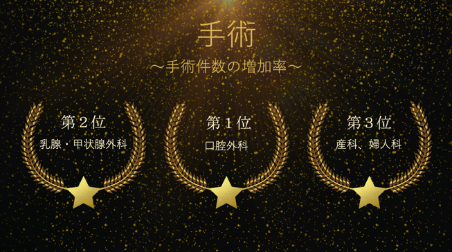 病院長賞